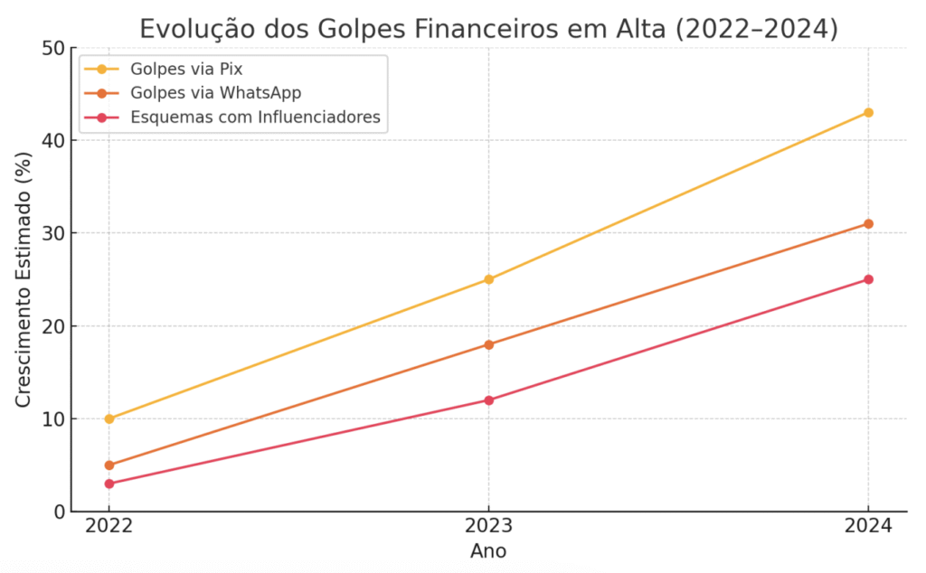 Captura-de-Tela-2025-07-22-as-10.54.39-1024x634 Golpes Financeiros: A Epidemia Bilionária que Cresce com a Digitalização